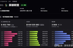 【指挥艺术】BeryL的大脑：论辅助选手的全局掌控力